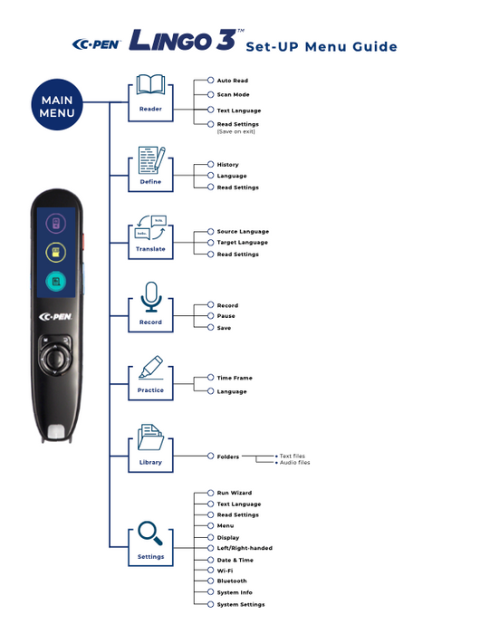 C-Pen Lingo 3 (Translator)